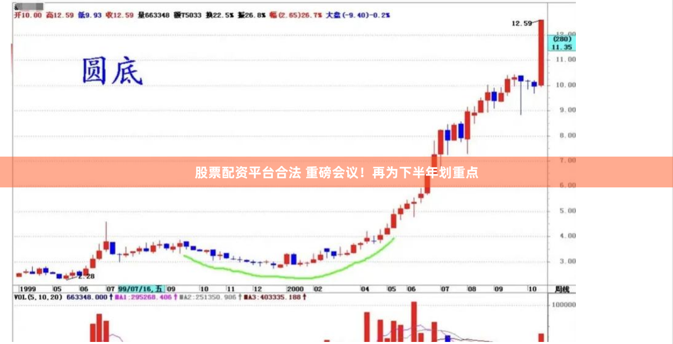 股票配资平台合法 重磅会议！再为下半年划重点