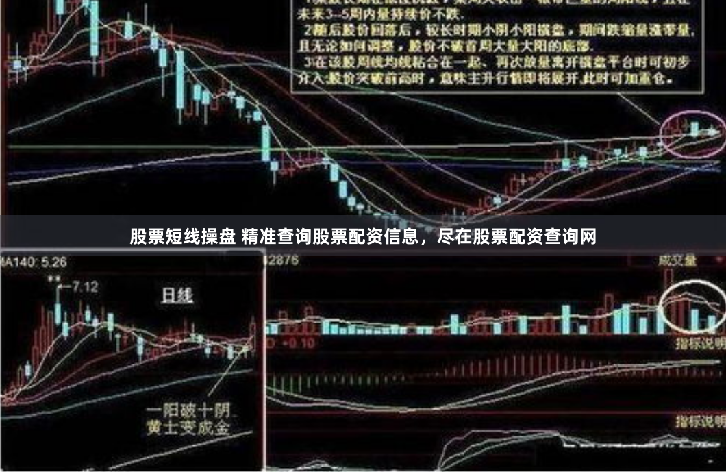 股票短线操盘 精准查询股票配资信息，尽在股票配资查询网