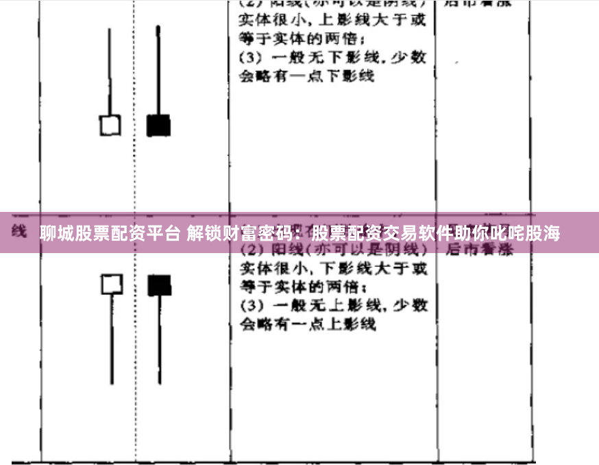 聊城股票配资平台 解锁财富密码：股票配资交易软件助你叱咤股海