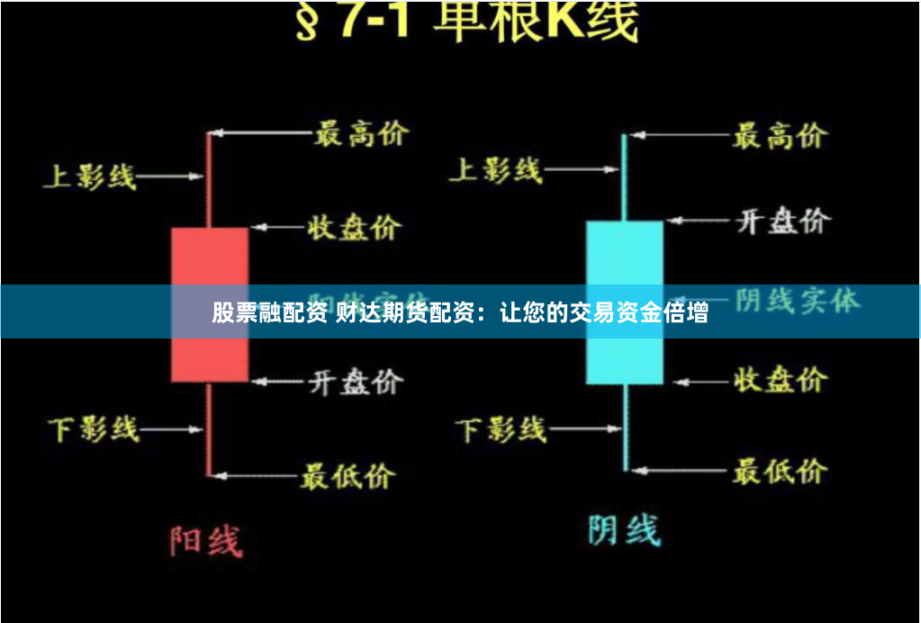 股票融配资 财达期货配资：让您的交易资金倍增