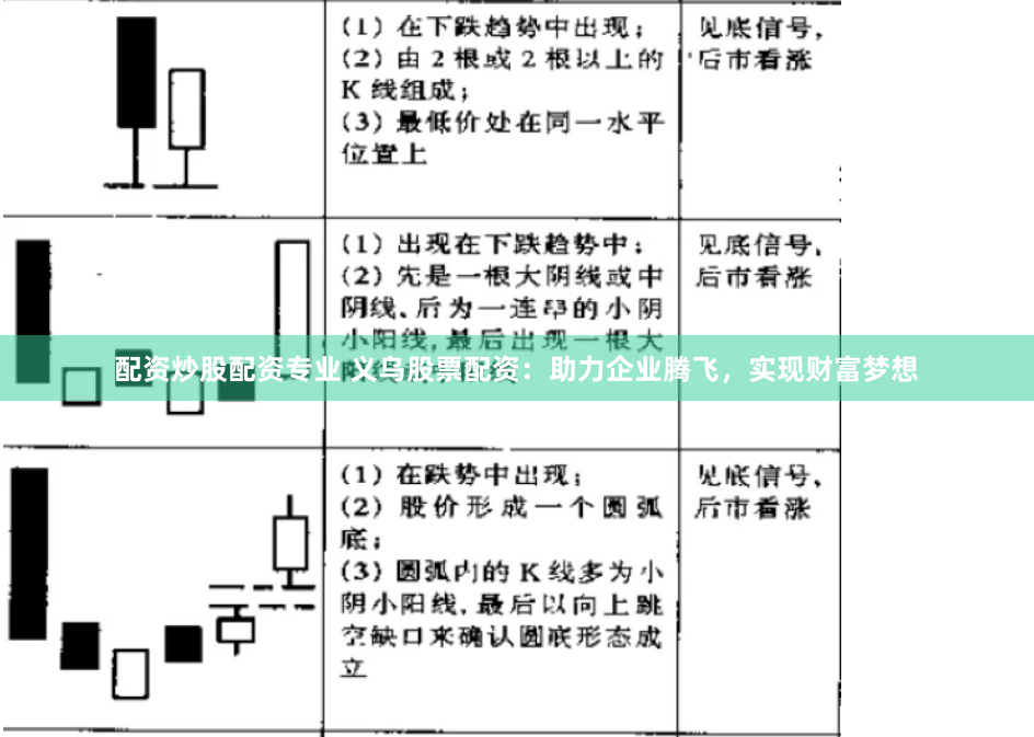 配资炒股配资专业 义乌股票配资：助力企业腾飞，实现财富梦想
