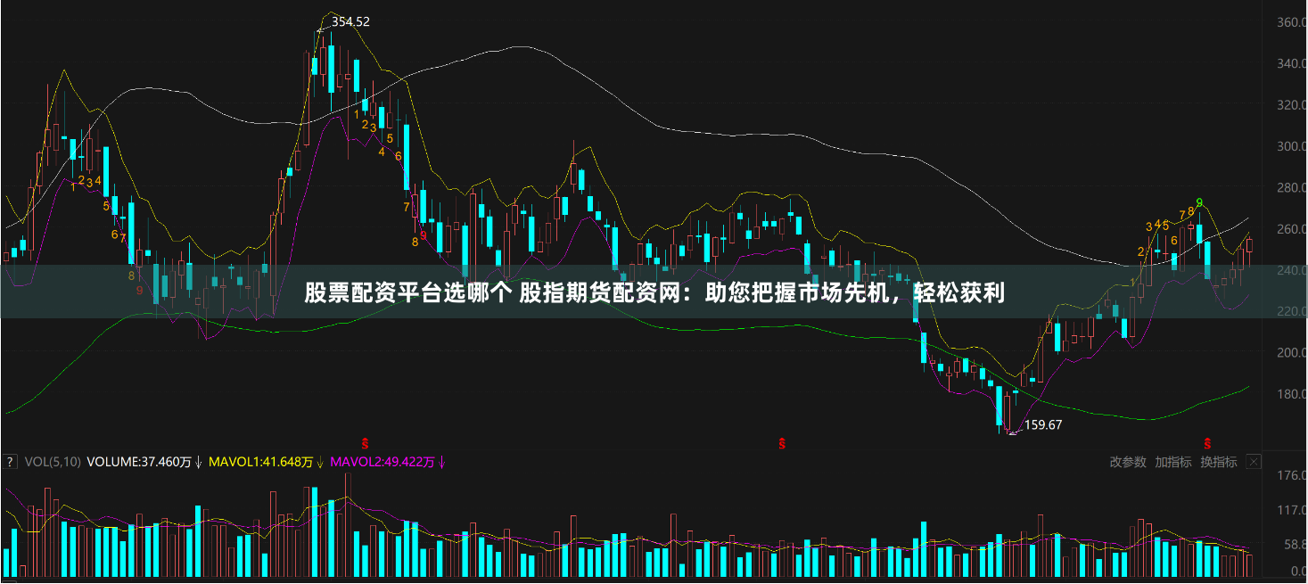 股票配资平台选哪个 股指期货配资网:助您把握市场先机,轻松获利