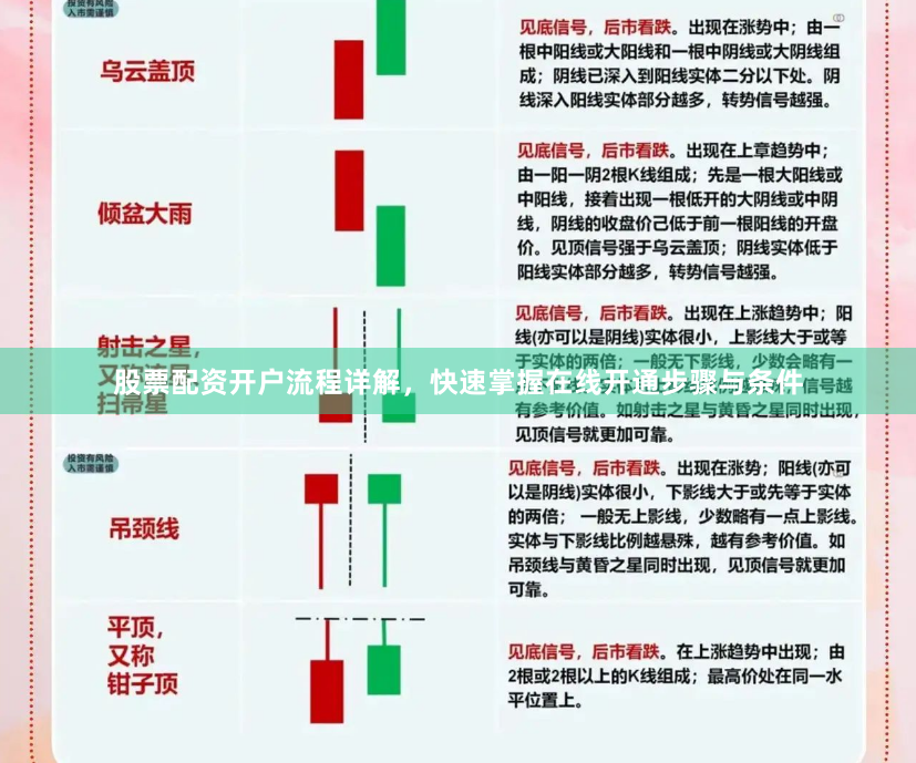 股票配资开户流程详解，快速掌握在线开通步骤与条件