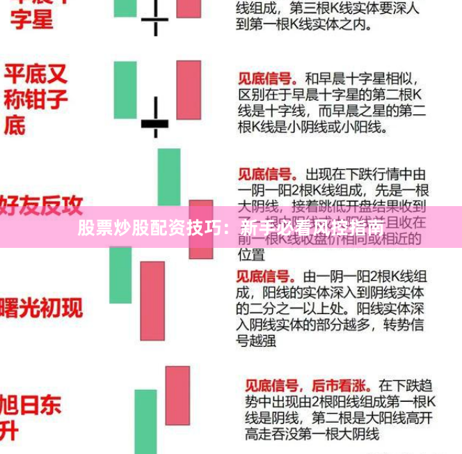 股票炒股配资技巧：新手必看风控指南