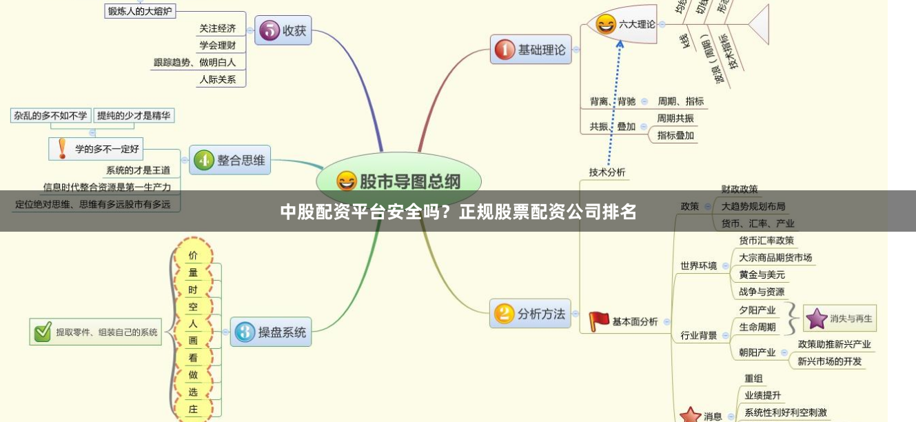 中股配资平台安全吗？正规股票配资公司排名