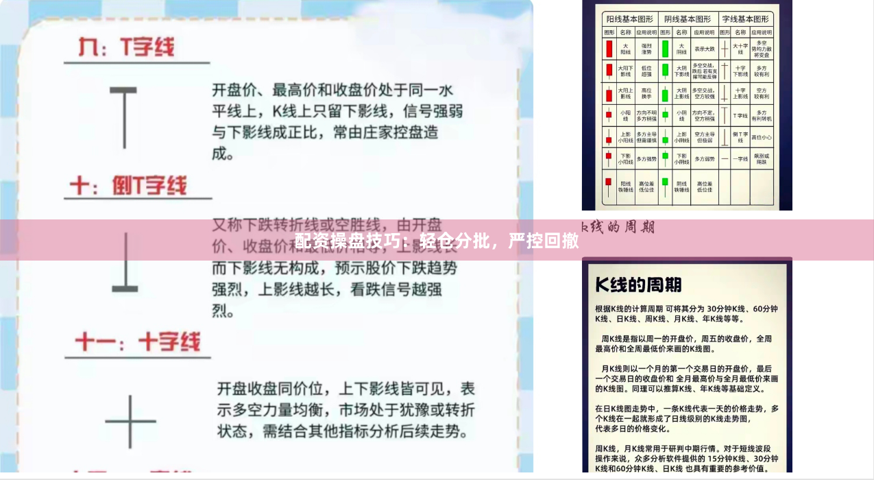 配资操盘技巧：轻仓分批，严控回撤