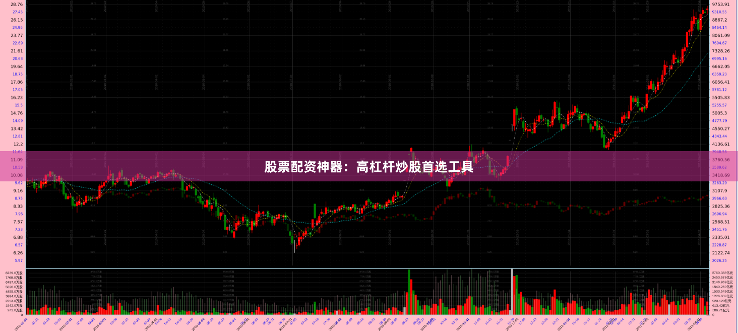 股票配资神器：高杠杆炒股首选工具