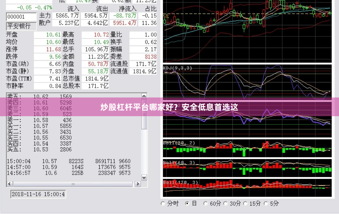 炒股杠杆平台哪家好？安全低息首选这