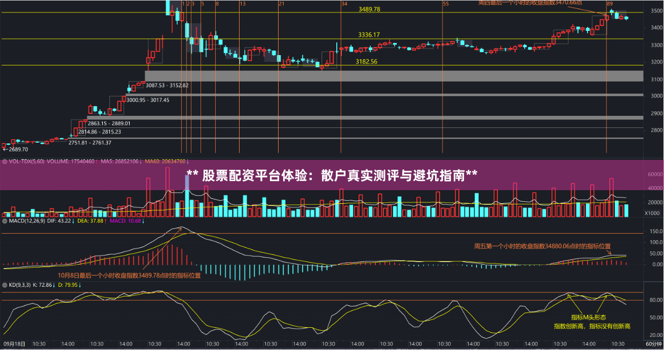 ** 股票配资平台体验：散户真实测评与避坑指南**