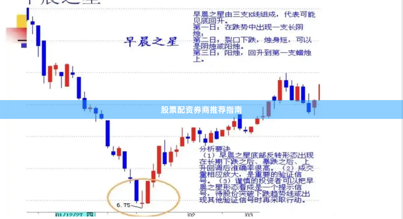 股票配资券商推荐指南