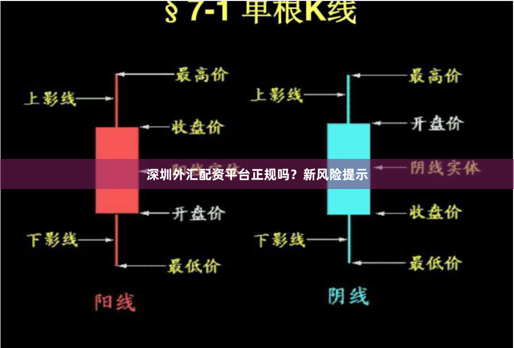 深圳外汇配资平台正规吗？新风险提示
