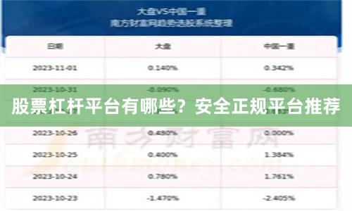 股票杠杆平台有哪些?安全正规平台推荐
